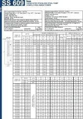 İmpo SS 609/33 -6'' Tek Dalgıç Pompa (311 mss/ 15 HP) - 33 Kademe