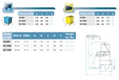 Osip SG 1000 - 1.1 HP - İtalyan Foseptik Pompası - Pas. çarklı