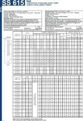 İmpo SS 615/11 -6'' Tek Dalgıç Pompa (132 mss/ 7,5 HP) - 11 Kademe