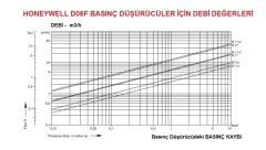 Honeywell D06F- 3/4B Sıcak Su Basınç Düşürücü - 70°C - 3/4''
