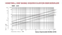 Honeywell D06F- 2B Sıcak Su Basınç Düşürücü - 70°C - 2''