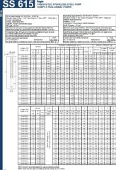 İmpo SS 615/17 -6'' Tek Dalgıç Pompa (204 mss/ 12,5 HP) - 17 Kademe