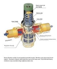 Honeywell D06F-1/2A Su Basınç Düşürücü - Filtreli - 1/2''
