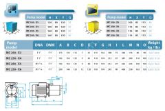 Osip MC 250 X5 - 2,5 HP - 380V -Yatay Çok Kad. Pompa - Pasl. Çarklı