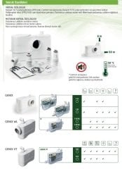 Dab Genix 110  - 1wc+1 ünite Fos.Tah. Cihazı