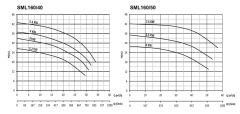 Sumak SML160/40 3 kw - Sir. Pom. 2900d/d DN40 - 31 mss