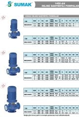 Sumak SML160/50  1,1 kw -Sir. Pom. 1450d/d DN50 - 9 mss