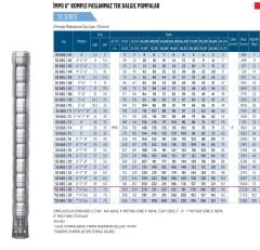 İmpo SS 665/28 -6'' Tek Dalgıç Pompa (398 mss/ 70 HP) - 28 Kademe