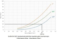 Case PM Su Basınç Düş. 1 '' (0325 Maks.25 Bar)