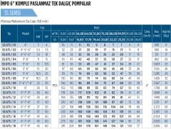 İmpo SS 675/01 -6'' Tek Dalgıç Pompa (16 mss/ 4 HP) - 1 Kademe