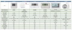 Honeywell Y3H710RF0072 Kablosuz Programlanabilir Oda Termostadı-T3R