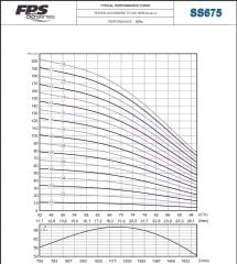İmpo SS 675/09 -6'' Tek Dalgıç Pompa (146 mss/ 30 HP) - 9 Kademe
