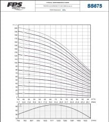 İmpo SS 675/11 -6'' Tek Dalgıç Pompa (178 mss/ 40 HP) - 11 Kademe