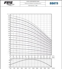 İmpo SS 675/13 -6'' Tek Dalgıç Pompa (210 mss/ 50 HP) - 13 Kademe