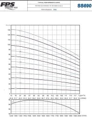 İmpo SS 690/04 -6'' Tek Dalgıç Pompa (62 mss/ 20 HP) - 4 Kademe