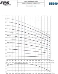 İmpo SS 690/09 -6'' Tek Dalgıç Pompa (139 mss/ 50 HP) - 9 Kademe
