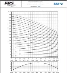 İmpo SS 872/01 -8'' Tek Dalgıç Pompa (19 mss/ 5,5 HP) - 1 Kademe
