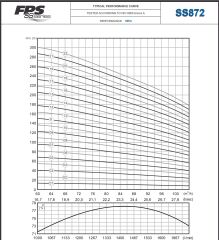 İmpo SS 872/07 -8'' Tek Dalgıç Pompa (129 mss/ 35 HP) - 7 Kademe