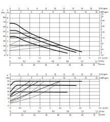 Dab Evosta2 40-70/180X Fre. Pompa 35W-  1¼'' - 18cm