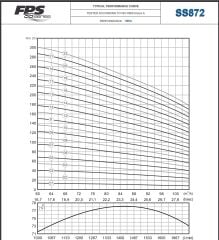 İmpo SS 872/11 -8'' Tek Dalgıç Pompa (203 mss/ 50 HP) - 11 Kademe