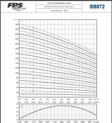 İmpo SS 872/13 -8'' Tek Dalgıç Pompa (233 mss/ 60 HP) - 13 Kademe