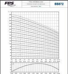 İmpo SS 872/14 -8'' Tek Dalgıç Pompa (247 mss/ 70 HP) - 14 Kademe