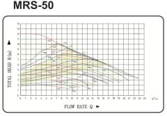 Mars MRS 50-12 MAXI  Fre. Konv. Sirkülasyon Pompası DN50-550 Watt