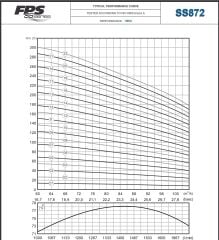 İmpo SS 872/20 -8'' Tek Dalgıç Pompa (368 mss/ 90 HP) - 20 Kademe