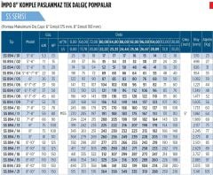 İmpo SS 894/14 -8'' Tek Dalgıç Pompa (343 mss/ 100 HP) - 14 Kademe