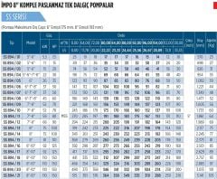 İmpo SS 894/16 -8'' Tek Dalgıç Pompa (392 mss/ 125 HP) - 16 Kademe