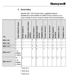 Honeywell SDC 7-21  N - 7 Röleli Kazan Kontrol Panosu - Ekopanel