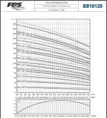 İmpo SS 10120/02 -10'' Tek Dalgıç Pompa (57 mss/ 30 HP) - 2 Kademe