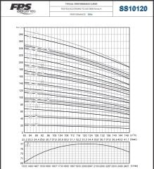 İmpo SS 10120/04AAA -10'' Tek Dalgıç Pompa (103 mss/ 50 HP) - 4 Kademe