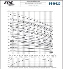 İmpo SS 10120/12AAA -10'' Tek Dalgıç Pompa (333 mss/ 150 HP) - 12 Kademe