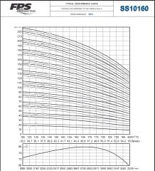 İmpo SS 10160/01A -10'' Tek Dalgıç Pompa (28 mss/ 12,5 HP) - 1 Kademe