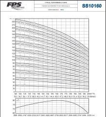 İmpo SS 10160/02A -10'' Tek Dalgıç Pompa (60 mss/ 30 HP) - 2 Kademe