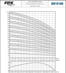 İmpo SS 10160/03AA -10'' Tek Dalgıç Pompa (87 mss/ 40 HP) - 3 Kademe