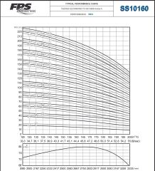 İmpo SS 10160/05A -10'' Tek Dalgıç Pompa (154 mss/ 75 HP) - 5 Kademe