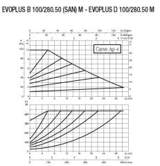 Dab Evoplus B 100/280.50 M Fre. Kon. Pompa - DN 50