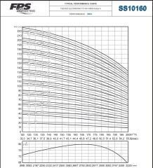 İmpo SS 10160/06A -10'' Tek Dalgıç Pompa (186 mss/ 90 HP) - 6 Kademe