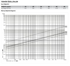 Resideo FK74CS -1LFAA Basınç Düşürücülü Ters Yıkamalı Filtre - 1''