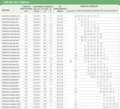 Dab Evoplus B 120/450.100 M Fre. Kon. Pompa - DN 100