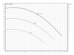 Wilo Yonos Pico Z 15/0.5-4 140 Frekanslı Re-sirkülasyon 1/2''