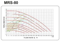 Mars MRS 80-15 MAXI  Fre. Konv. Sirkülasyon Pompası DN80-1300 Watt