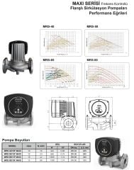 Mars MRS 80-15 MAXI  Fre. Konv. Sirkülasyon Pompası DN80-1300 Watt