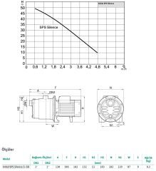 Wilo SPS Silence 5-58 Pas. Sessiz Pompa - 0,75 Hp