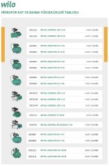 Wilo Control SPS Silence 5-58 Sessiz Hidrofor 5 Kat - 10 Daire