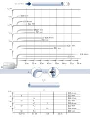 Grundfos Sololift2 D-2  2 Ünite Atık Su Tahliye Cihazı - 2 Lt