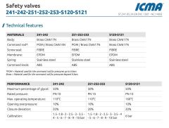 Icma Emniyet Ventili  1’'- 8 Bar - 91241AFAQ - İtalyan