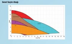 Alarko Optima Bys 3/7 Digital Sir. Pompası  180 mm - 1¼''